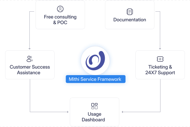 Archive Management